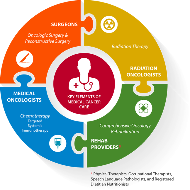 PORi - Oncology Rehabilitation Courses - Home